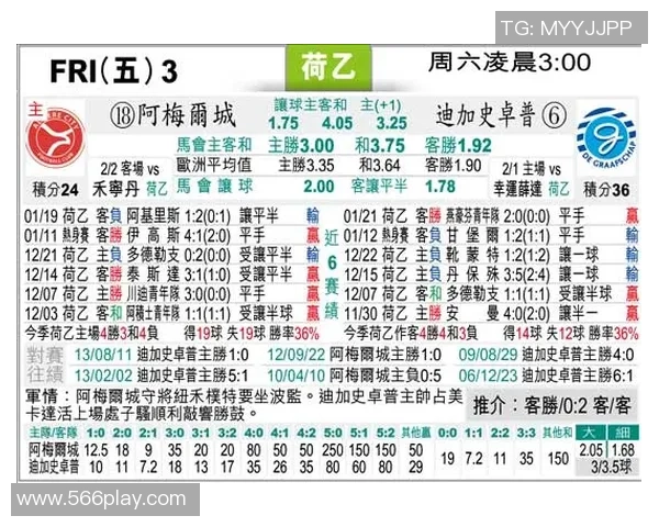阿尔梅勒与格拉夫比赛前瞻及比分预测分析助你掌握赛局动态